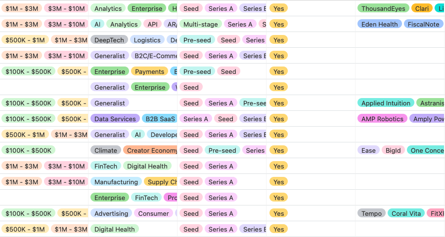 Seed Investor List